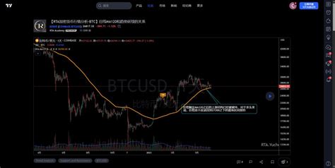 RTA Academy on Twitter 行情分析Tradingview 学院Tradingview最新的行情分析 欢迎大家