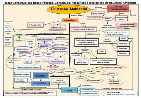 Mapa Conceitual Meio Ambiente LIBRAIN