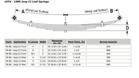 Jeep Yj Leaf Spring Dimensions