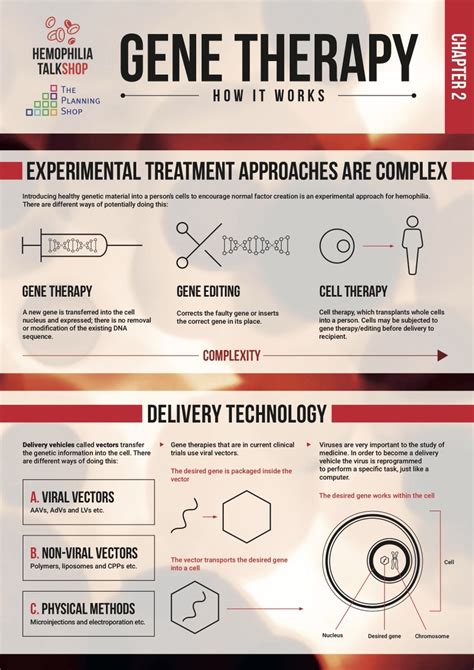 Breakthroughs In Biotechnology In Car T Cell Therapy