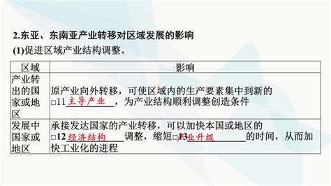 2024届高考地理一轮复习第十六章区际联系与区域协调发展第三节产业转移与国际合作课件 教习网课件下载