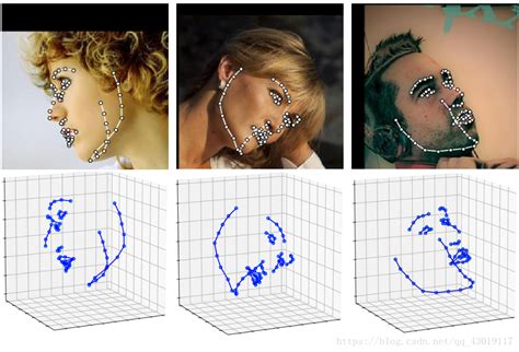 【蜂口 Ai人工智能】三维人脸重建——龙鹏 深度学习与人脸图像应用连载（十）蜂口小程序 It的博客 Csdn博客