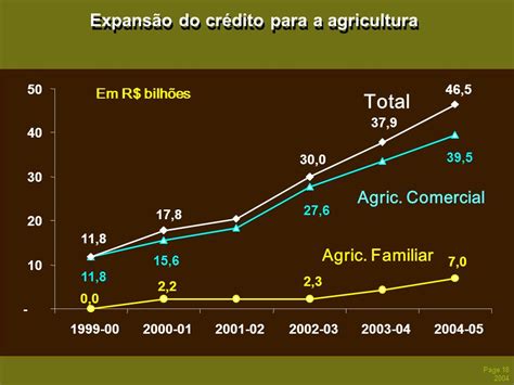 Sustentabilidade Agronegócio ppt carregar