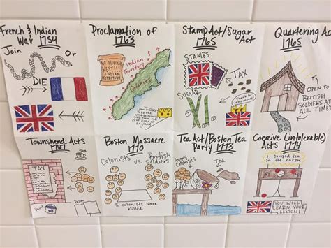 United States History Activities That Your Students Will Love