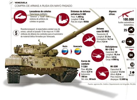 Pin En Infografías El Colombiano