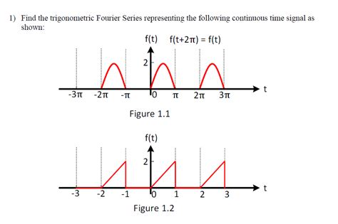 Solved 1 Find The Trigonometric Fourier Series Representing Chegg