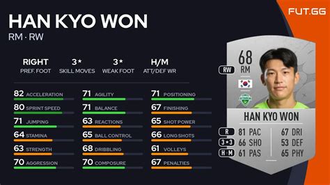 Han Kyo Won Ea Sports Fc Ea Fc Fut Ratings Prices And Cards Fut Gg