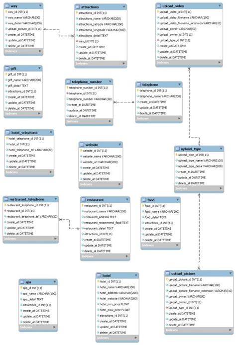 ER Diagram For Restaurant Management System