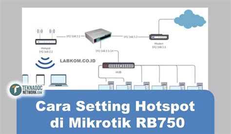 Cara Setting Hotspot Di Mikrotik RB750 Teknadocnetwork