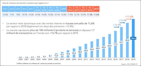 Evolution Of E Commerce