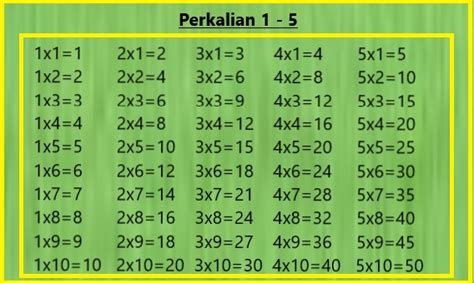 Daftar Perkalian 1 Sampai 1000 Lengkap Dengan Tabel Perkalian Simentik