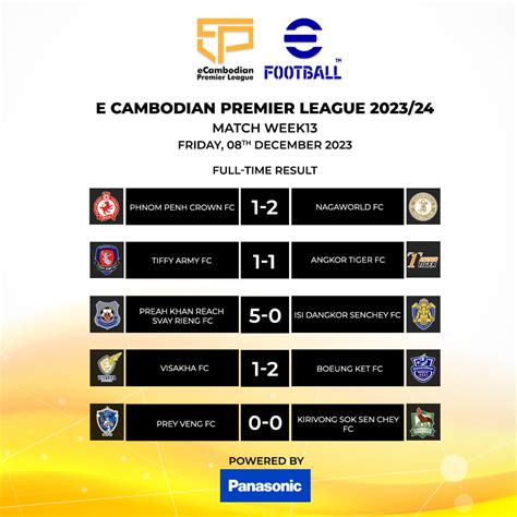 មកដឹងពីប្រាក់រង្វាន់ការប្រកួត e-Cambodian Premier League 2023/24