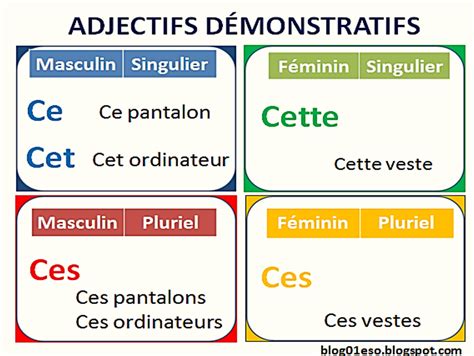 Bien Sûr Adjectifs DÉmonstratifs