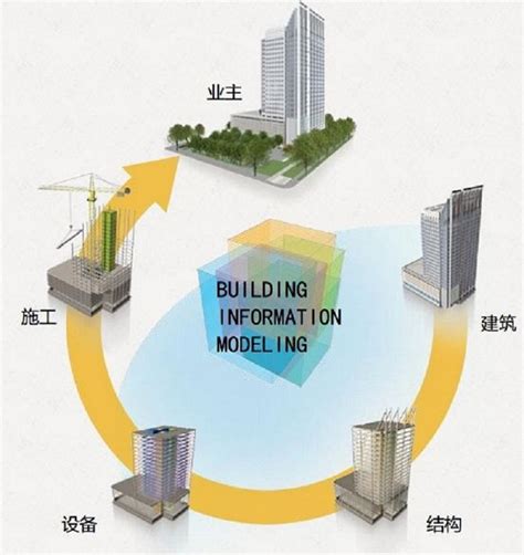 Bim全解析】一篇文章读懂bim技术的发展现状和应用前景