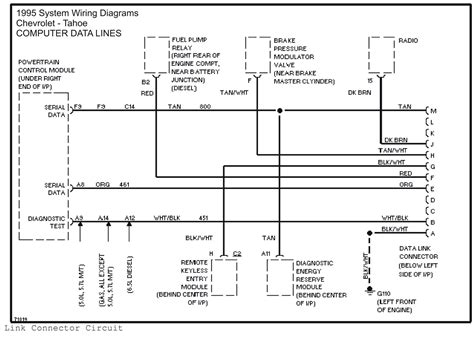 Wiring Diagram 1995 Chevy Truck