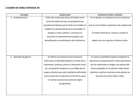 Actividad A Cuadro De Doble Entrada Palabras Y G Nero Competencias