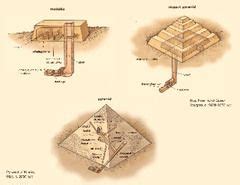 Mastaba To Pyramid The Egyptian Burial Structure Antigo Egito Egito