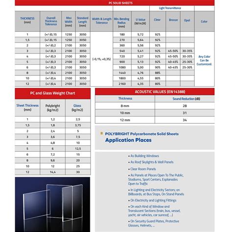 Clear Solid Polycarbonate Uk Solid Polycarbonate Sheets Newport