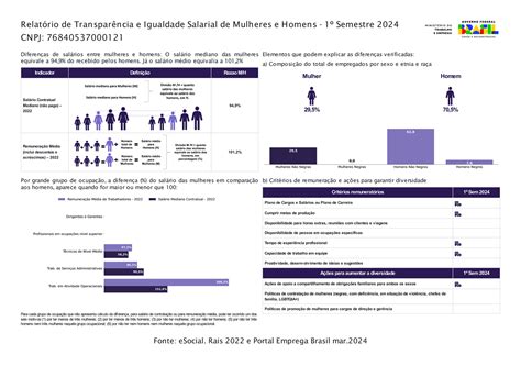 Relatório de Transparência Salarial CSM