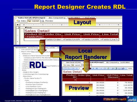 PPT Hitchhikers Guide To Visual Studio And SQL Server Innovations