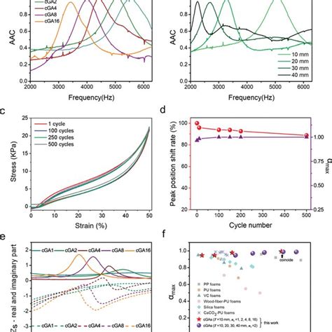 Singlefrequency Acoustic Absorption Mechanism Of Cga A Schematic