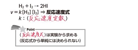 高校化学反応速度式と濃度 映像授業のTry IT トライイット