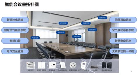 智能会议室升级改造方案