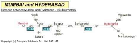 Hyderabad To Mumbai Map Vanni Jaquelin