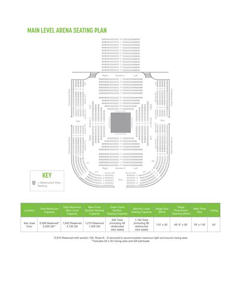 San Jose Civic3 | San Jose Theaters