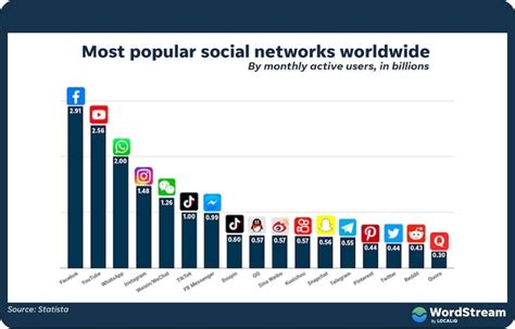 Instagram Vs Facebook For Marketing Hotel Revenue Management