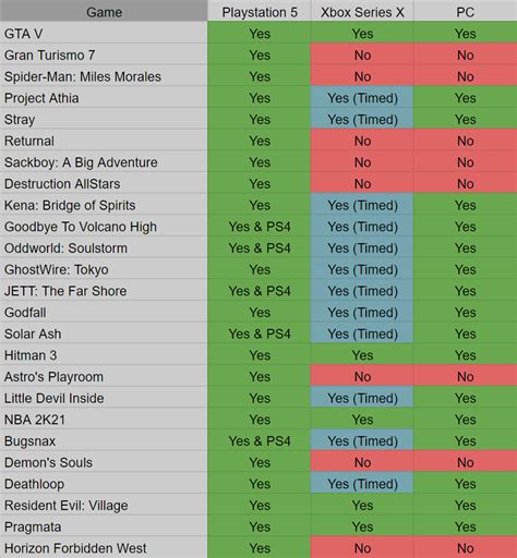 All Games From The Ps5 Reveal And Their Exclusivity Credit U