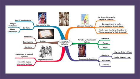 Esquemas Y Mapas Conceptuales De Historia Ense Anza De La Geograf A Hot Sex Picture