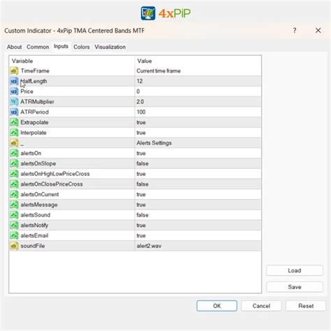 TMA Centered Bands Indicator For MetaTrader 4