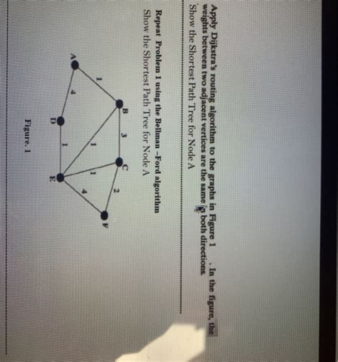 Solved Apply Dijkstra Routing Algorithm To The Graphs In Chegg