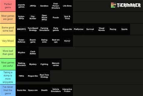 Video Game Genres Tier List (Community Rankings) - TierMaker