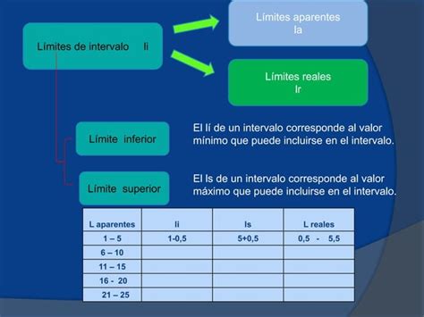 2 Bioestadistica Formas de presentar la información tablas de