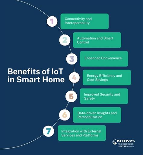 The Role Of Iot In Smart Home