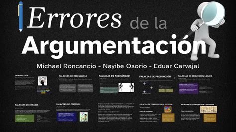 Errores De La Argumentaci N By Eduar David Carvajal Carre O On Prezi