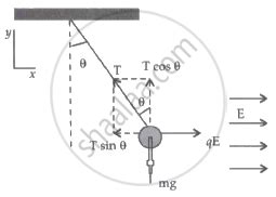 The bob of a simple pendulum has a mass of 2g and a charge of 5 0 µC