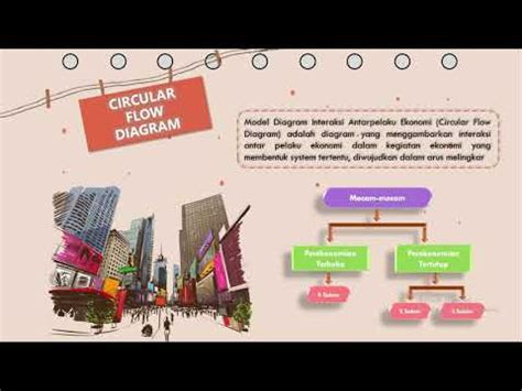 Peran Pelaku Ekonomi Dan Circular Flow Diagram YouTube