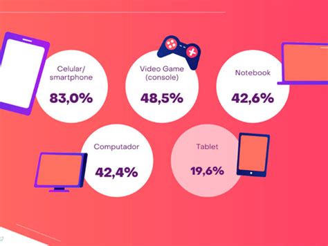 Pesquisa Game Brasil 2019 Mostra Que 83 Dos Gamers Brasileiros Usam