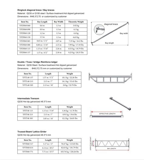 Scaffolding Layher Ledger End Ringlock Standard Galvanize Scaffold For