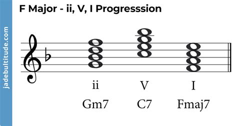 Chords In F Major A Music Theory Guide