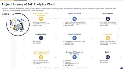 Sap Analytics Cloud Powerpoint Presentation Slides Presentation