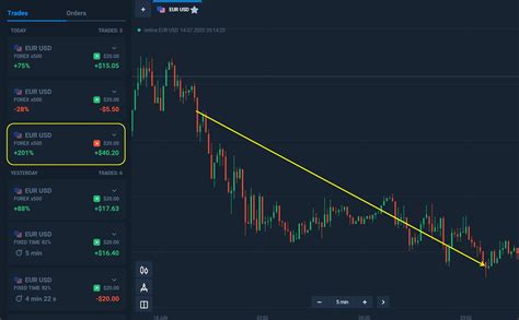 How To Trade Blog 3 Forex Trading Skills In A Downtrend In Olymp Trade