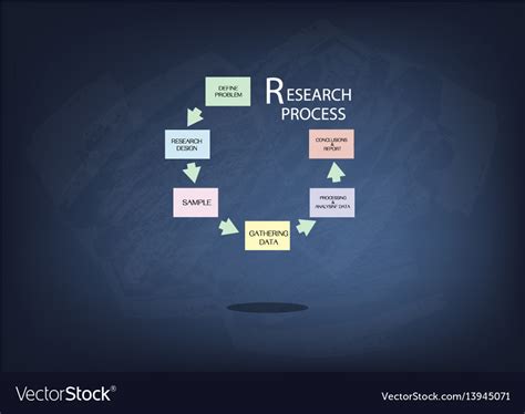 Steps Of Research Process