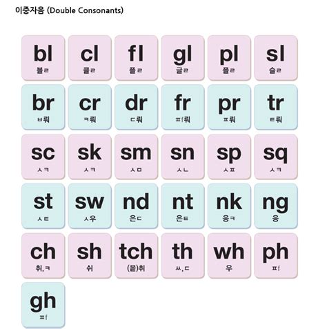 [파닉스] 알파벳 이름과 음가 알기 발음기호 네이버 블로그