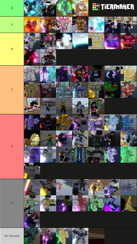 YBA Best Skin Tierlist December 2021 Tier List Community Rankings