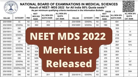 Neet Mds Result Out Neet Mds Merit List Released Scorecards On