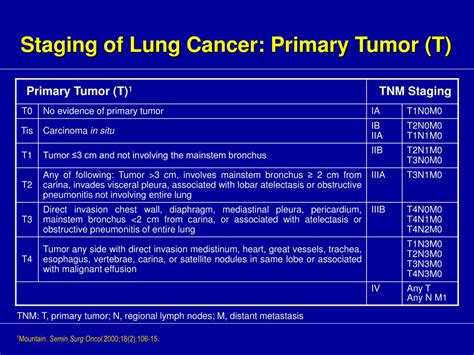 Tnm Staging Lung Cancer Lymph Nodes